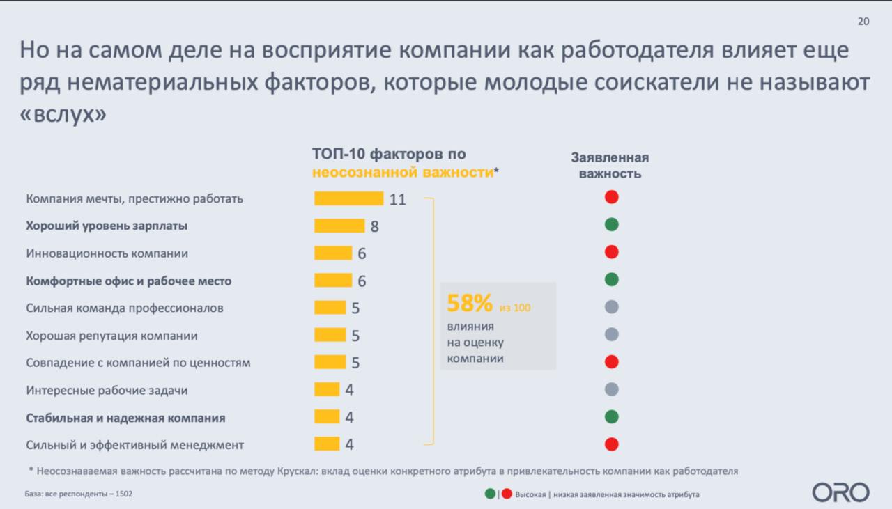 🔗 Место работы и карьеры в жизни молодежи
Крутим головой по сторонам и наблюдаем за приходящей в компанию молодежь. Чтобы лучше понимать этих ребят посмотрите на тренды рынка, заботливо собранные ORO | Сетка — социальная сеть от hh.ru