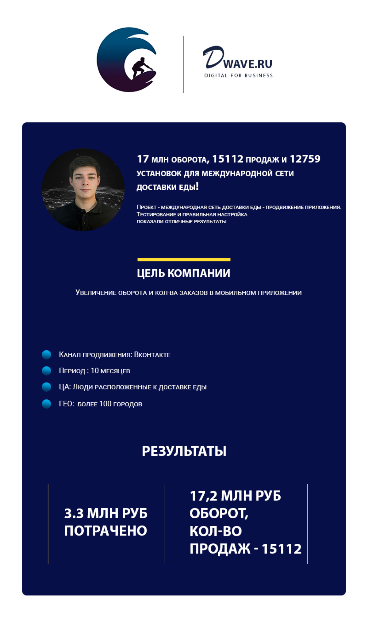 Кейсы по общепиту в таргетинге : | Сетка — социальная сеть от hh.ru