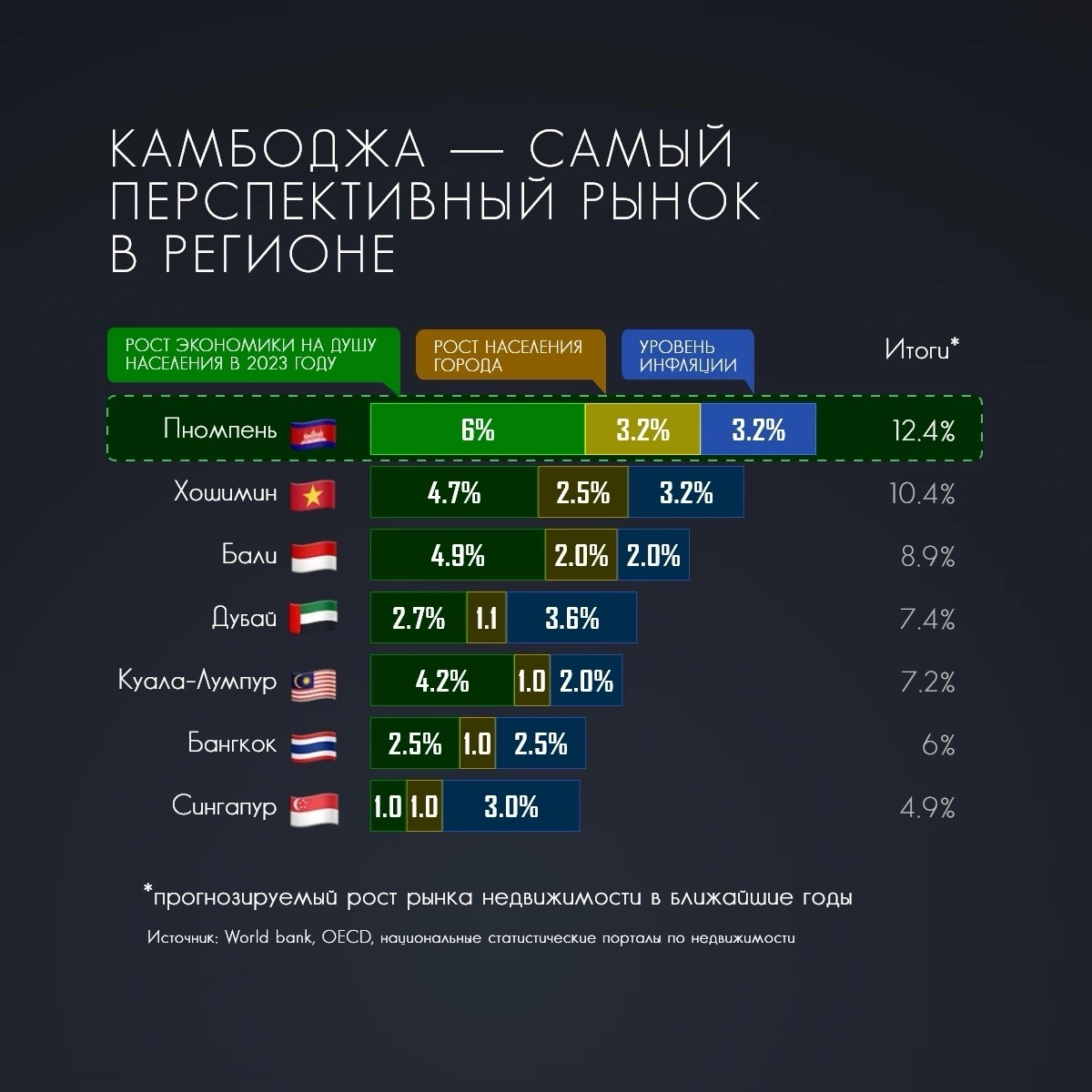 Как получать до 20% годовых от инвестиций в недвижность?
Россия — страна возможностей. Сказал Центробанк и поднял ключевую ставку.
Вкладываться в недвижку в РФ смысла все меньше | Сетка — социальная сеть от hh.ru