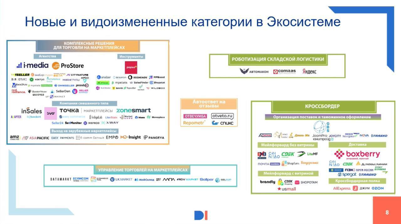 ⚡️ Е-ком вырастет в 2024 году на 36% и перешагнет 10 трлн рублей
🔣 С июля 2023 по июнь 2024 года 81% всех заказов (5 млрд) пришлись на четыре ключевых маркетплейса: Wildberries, Ozon, «Яндекс Маркет» ... | Сетка — социальная сеть от hh.ru