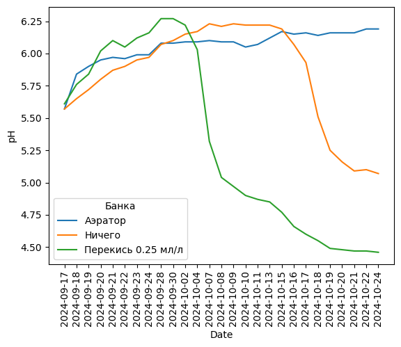 Удивительные приключения pH | Сетка — социальная сеть от hh.ru