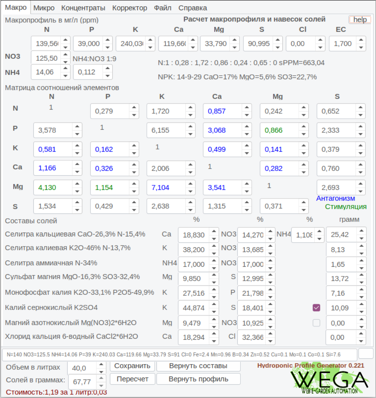 Удивительные приключения pH | Сетка — социальная сеть от hh.ru