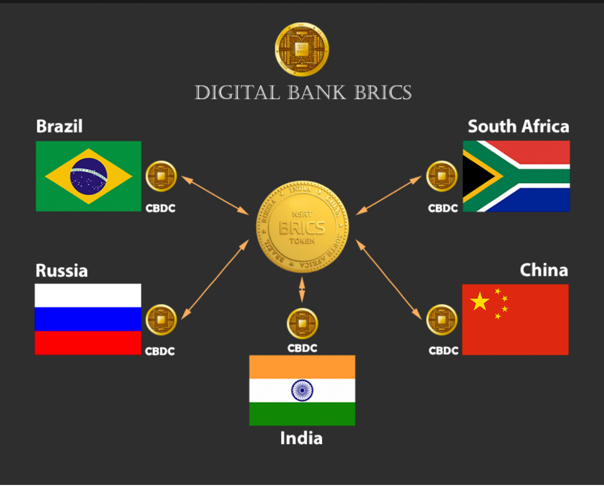 BRICS Pay - маркетинговый ход или реальная альтернатива после внесения РФ в черный список FATF?(спойлер - перенесли рассмотрение на 2025 год)
Если смотреть на новую систему платежей в рамках мирового ... | Сетка — социальная сеть от hh.ru