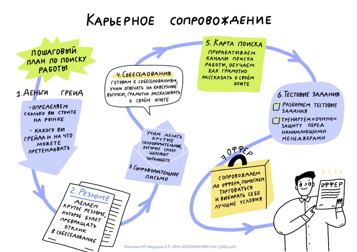 Как выйти на новый уровень в карьере
Знаете, я очень часто слышала истории про то, как специалист вроде и умный, и опытный, но буквально месяцами не может найти работу | Сетка — социальная сеть от hh.ru