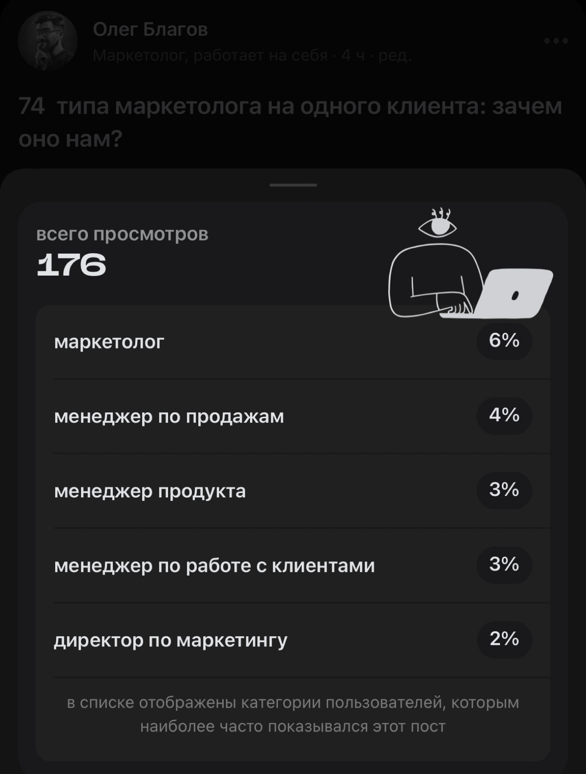 SEO алгоритмы в Сетке. Боль откуда не ждал. | Сетка — социальная сеть от hh.ru