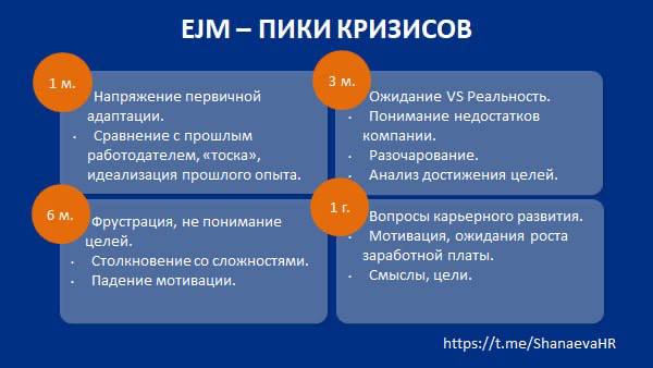 Сегодня выступала на конференции с темой построения системы метрик по удержанию персонала | Сетка — социальная сеть от hh.ru