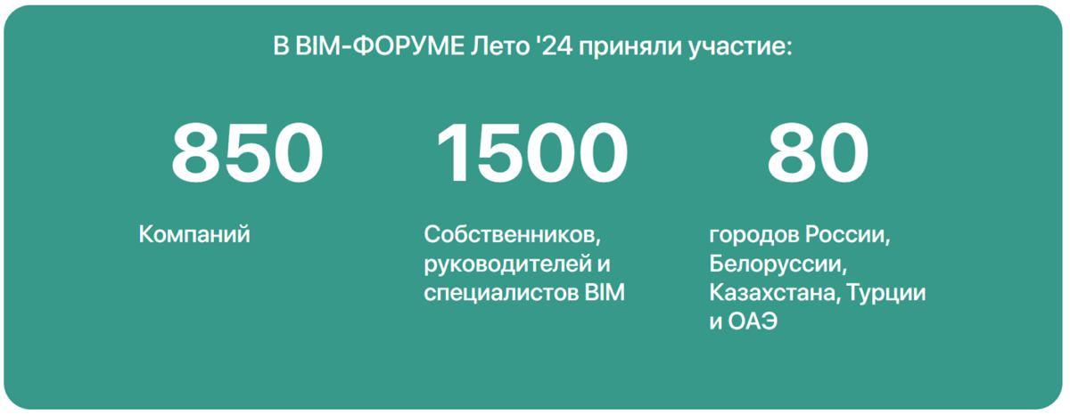 «BIM-ФОРУМ 2024 ЗИМА» (МОСКВА 11-12 ДЕК.) ДЛЯ ПРОИЗВОДИТЕЛЕЙ | Сетка — социальная сеть от hh.ru