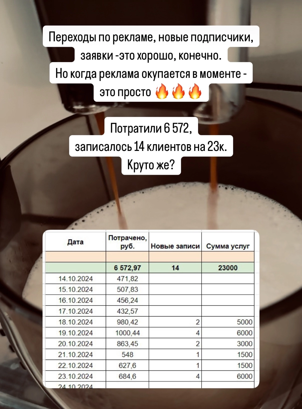 Продвижение мастера маникюра с помощью таргета в ВК. | Сетка — социальная сеть от hh.ru