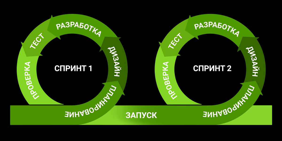 Инструменты планирования: как мы работаем | Сетка — социальная сеть от hh.ru