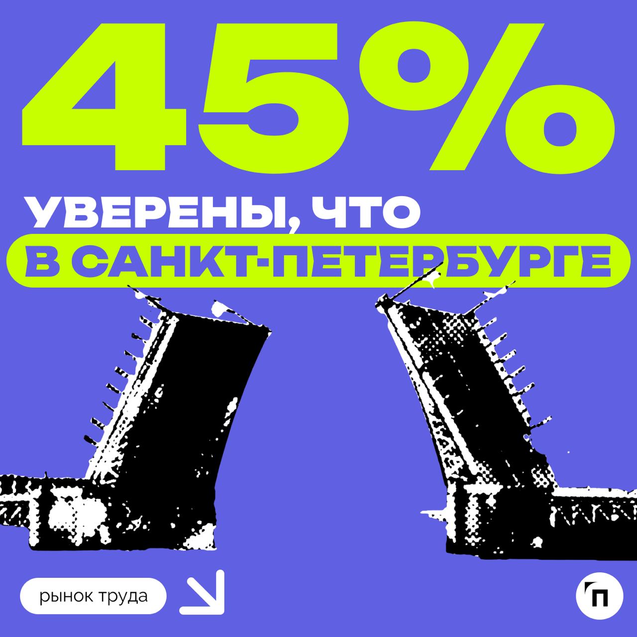 🧷Что по мнению россиян влияет на карьерные перспективы
Сервисы «Работа | Сетка — социальная сеть от hh.ru