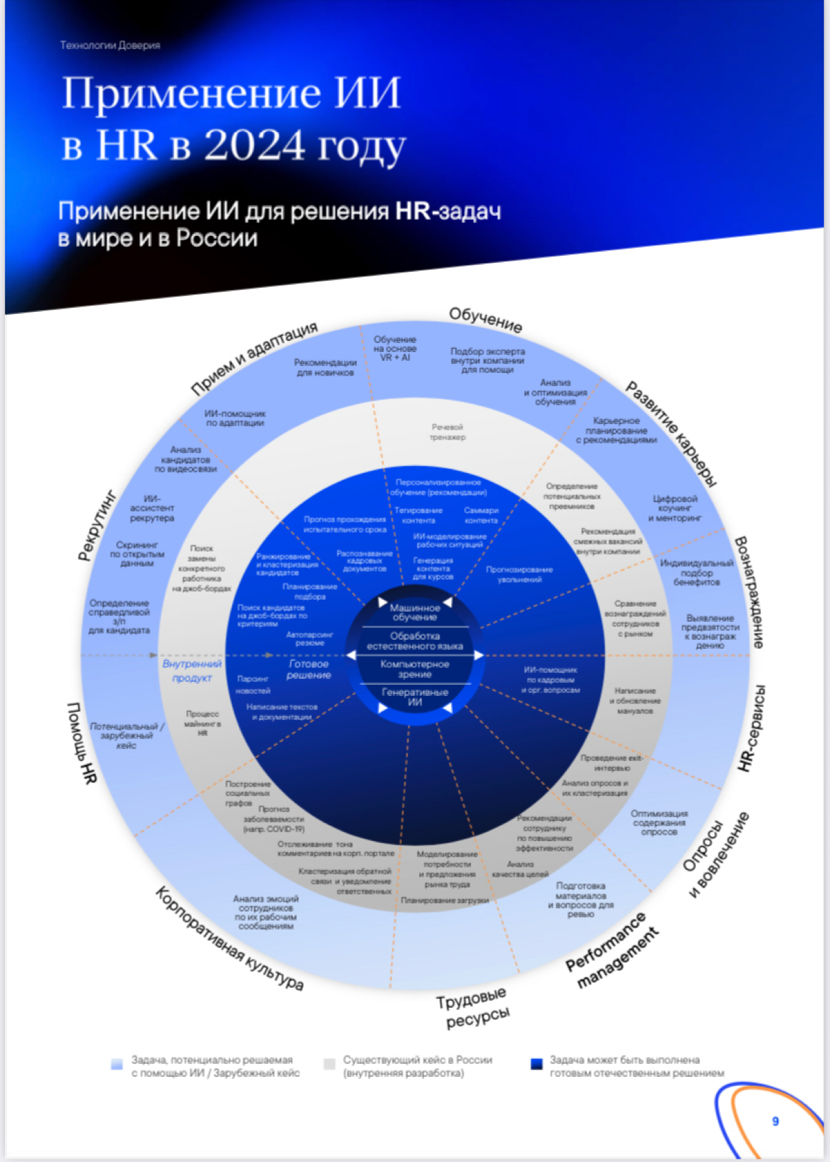 Исследование на тему ИИ в HR | Сетка — социальная сеть от hh.ru