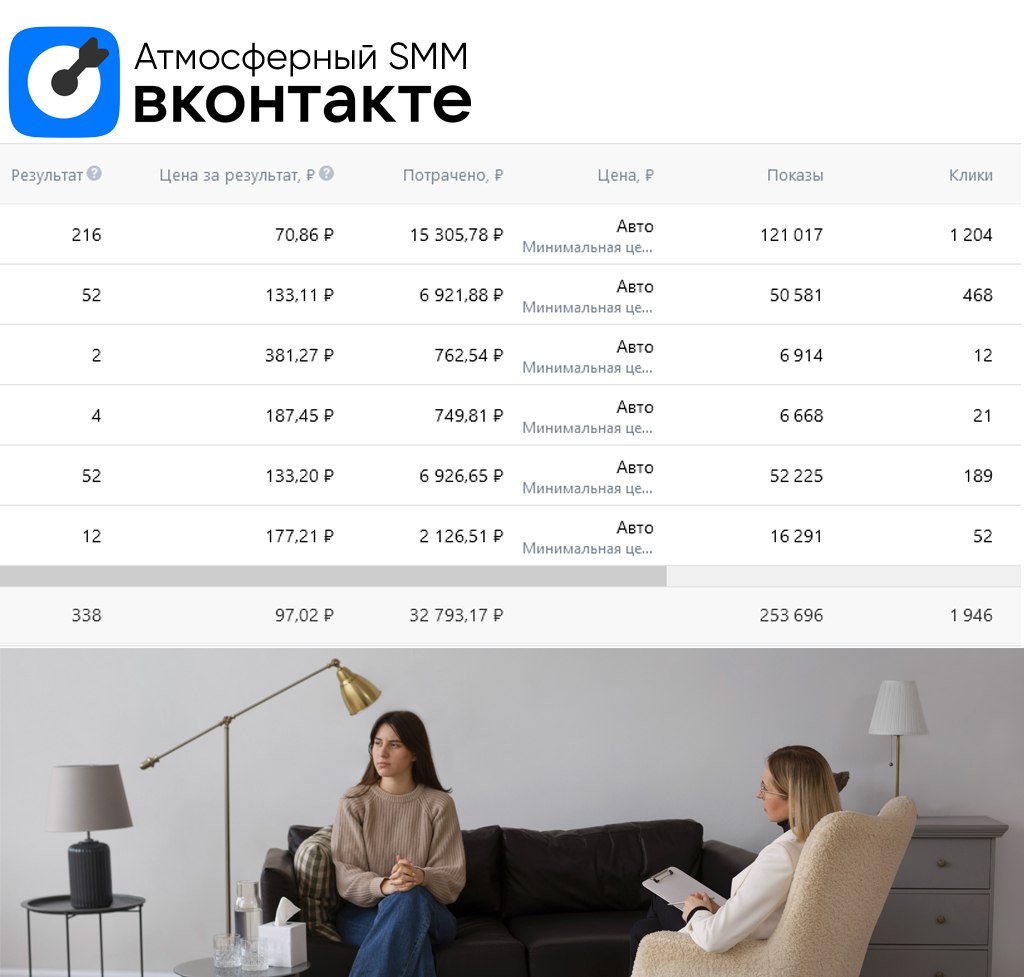 💙 Кейс. Продвижение блога психолога
Сбор целевых подписчиков в сообщество ВК
ЦА: Ж от 25 до 40 лет. Москва | Сетка — социальная сеть от hh.ru