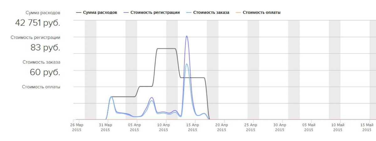 Дмитрий Вингалов