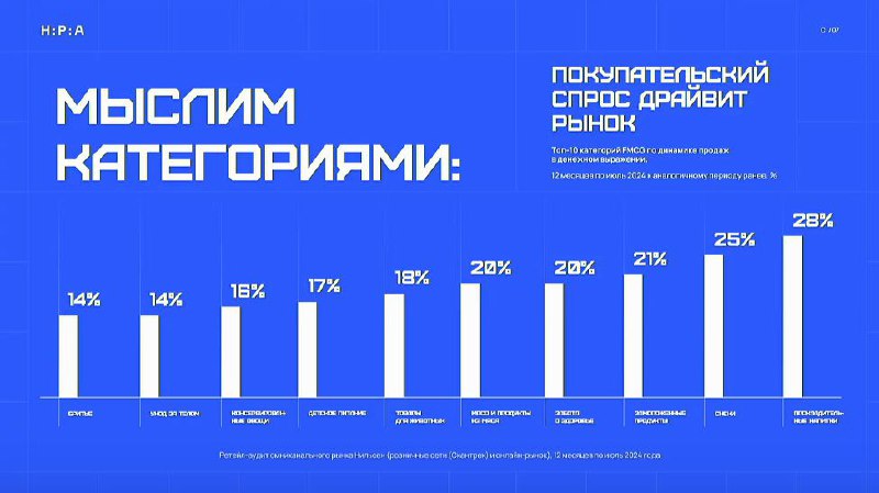 ⚡️ Для телевидения 2024-й станет рекордным годом по объему рекламы
🔣 Потребление население оказалось на пике — доходы растут, люди стали зарабатывать и тратить больше | Сетка — социальная сеть от hh.ru