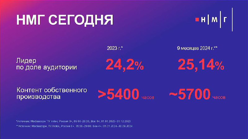 ⚡️ Для телевидения 2024-й станет рекордным годом по объему рекламы
🔣 Потребление население оказалось на пике — доходы растут, люди стали зарабатывать и тратить больше | Сетка — социальная сеть от hh.ru
