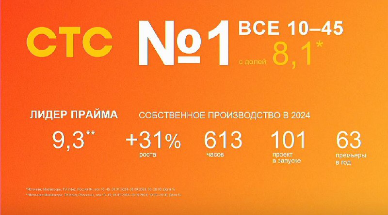 ⚡️ Для телевидения 2024-й станет рекордным годом по объему рекламы
🔣 Потребление население оказалось на пике — доходы растут, люди стали зарабатывать и тратить больше | Сетка — социальная сеть от hh.ru
