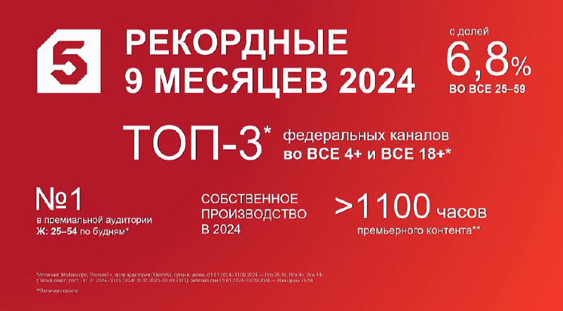 ⚡️ Для телевидения 2024-й станет рекордным годом по объему рекламы
🔣 Потребление население оказалось на пике — доходы растут, люди стали зарабатывать и тратить больше | Сетка — социальная сеть от hh.ru