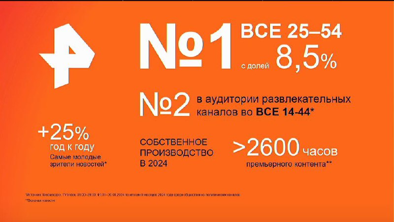 ⚡️ Для телевидения 2024-й станет рекордным годом по объему рекламы
🔣 Потребление население оказалось на пике — доходы растут, люди стали зарабатывать и тратить больше | Сетка — социальная сеть от hh.ru