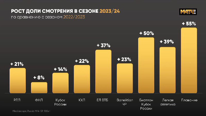 ⚡️ Для телевидения 2024-й станет рекордным годом по объему рекламы
🔣 Потребление население оказалось на пике — доходы растут, люди стали зарабатывать и тратить больше | Сетка — социальная сеть от hh.ru