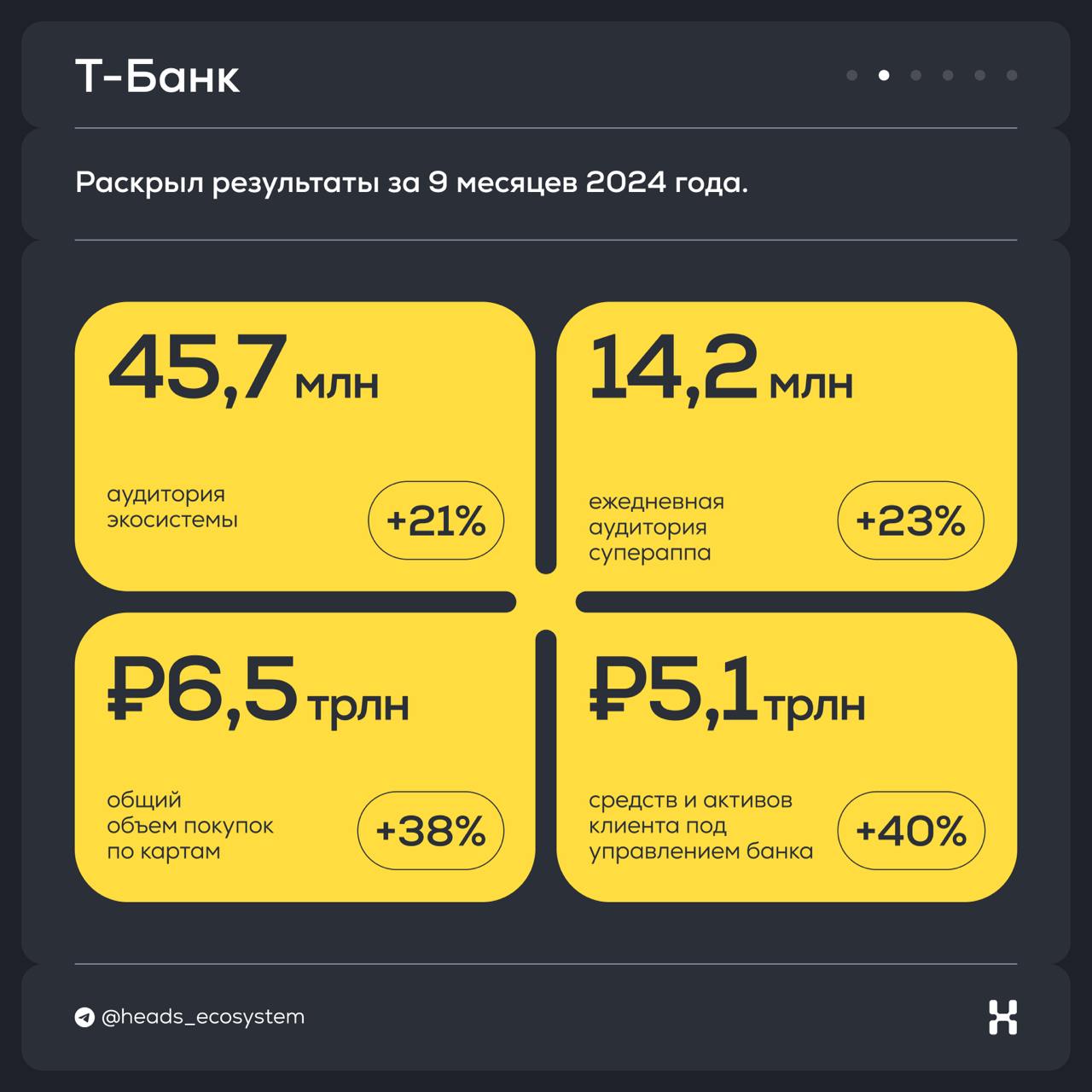 Новости цифровых экосистем
Т-Банк, МТС, X5 Group, VK, Ozon, Яндекс и Wildberries обновились: #экосистемныекарточки покажут главные события недели | Сетка — социальная сеть от hh.ru