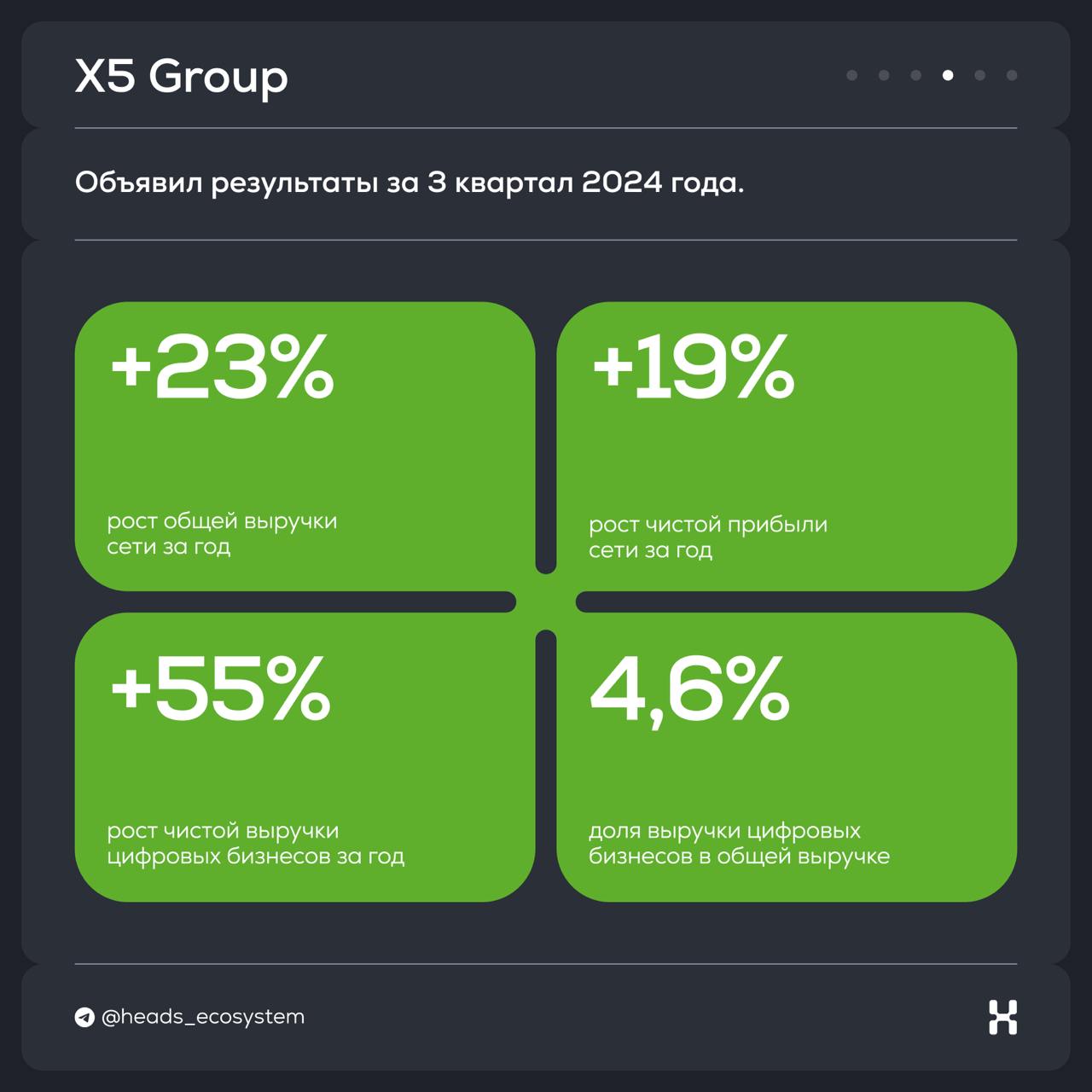 Новости цифровых экосистем
Т-Банк, МТС, X5 Group, VK, Ozon, Яндекс и Wildberries обновились: #экосистемныекарточки покажут главные события недели | Сетка — социальная сеть от hh.ru