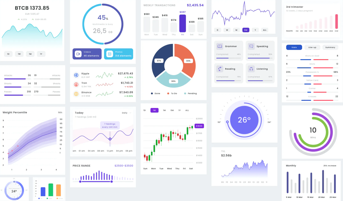 В современном бизнесе простого сбора данных уже недостаточно – для успеха важна оперативная аналитика, которая позволяет мгновенно реагировать на изменения и быстро принимать решения | Сетка — социальная сеть от hh.ru