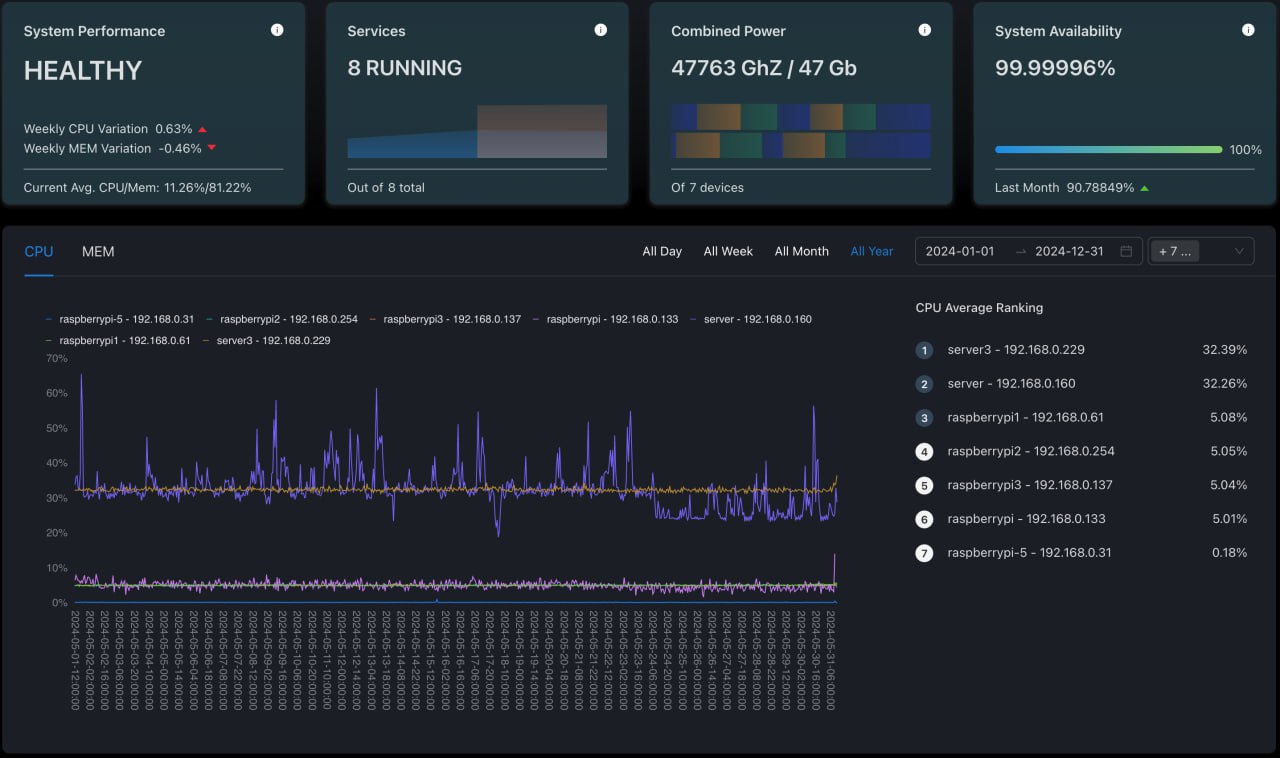 Squirrel Servers Manager is an all-in-one configuration and container management tool, powered by Ansible and Docker, with a focus on UI/UX
https://github | Сетка — социальная сеть от hh.ru