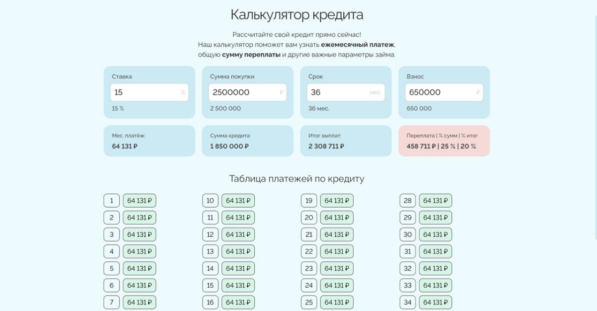 Калькулятор кредита | Сетка — социальная сеть от hh.ru