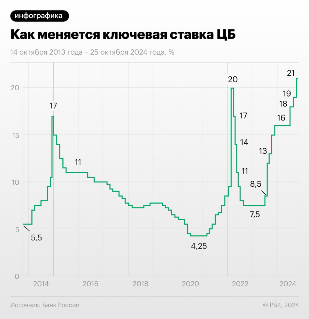 "Ключевые" сигналы | Сетка — социальная сеть от hh.ru