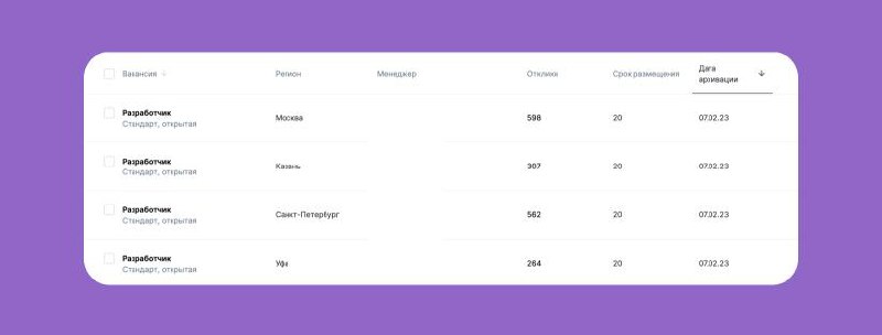 Когда я хотел работать в инвестбанках, мне все говорили, что там жесткая конкуренция. Но посмотрите отклики на вакансии бледненького стартапа
Жесткая конкуренция на самом деле: см | Сетка — социальная сеть от hh.ru