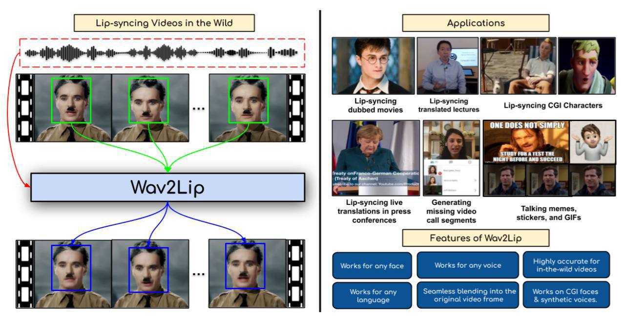 ➡️Wav2Lip — нейросеть, которая синхронизирует движение губ в видео с аудио. | Сетка — социальная сеть от hh.ru