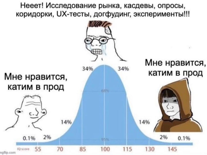 Только так, никак иначе
➡️ отправь коллеге мем в телеге | Сетка — социальная сеть от hh.ru
