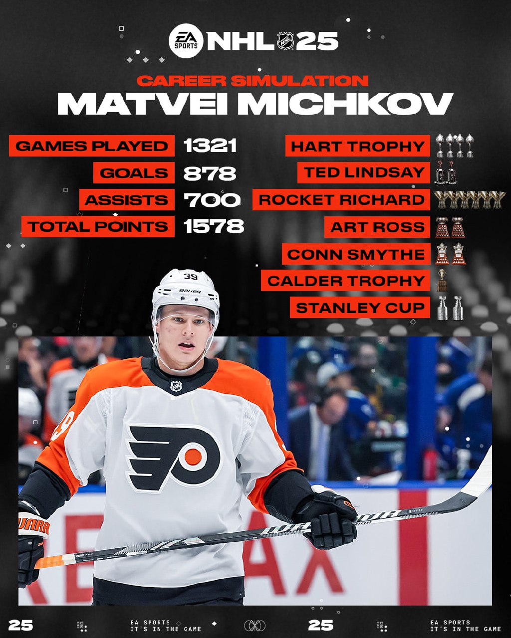 💿 Симуляции карьеры игроков в исполнении EA Sports
Верим в 878 шайб Мичкова?
#нхл #nhl #easports
⤵️ Чат | Сетка — социальная сеть от hh.ru
