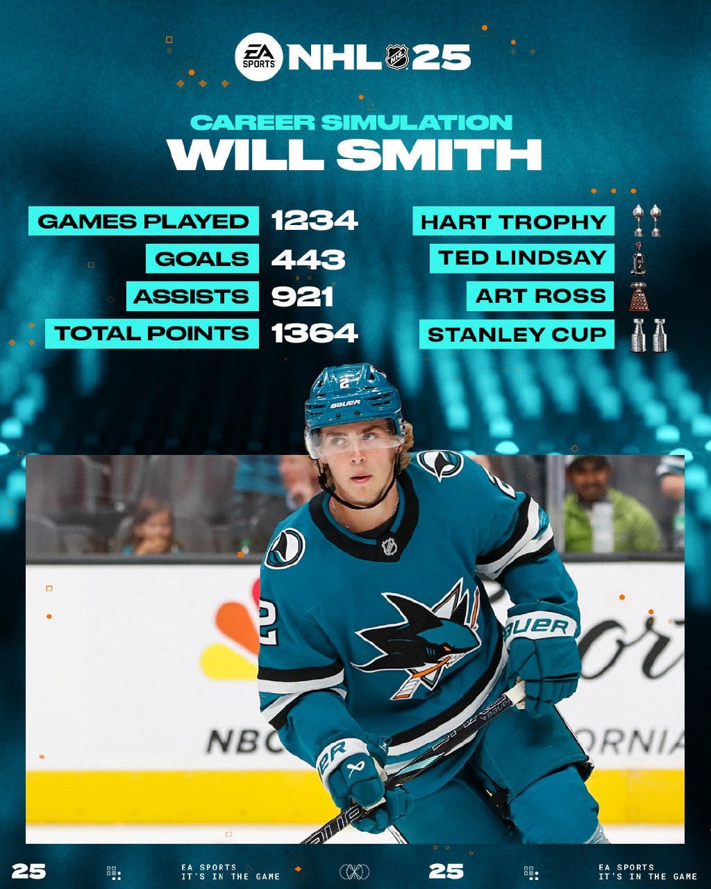 💿 Симуляции карьеры игроков в исполнении EA Sports
Верим в 878 шайб Мичкова?
#нхл #nhl #easports
⤵️ Чат | Сетка — социальная сеть от hh.ru