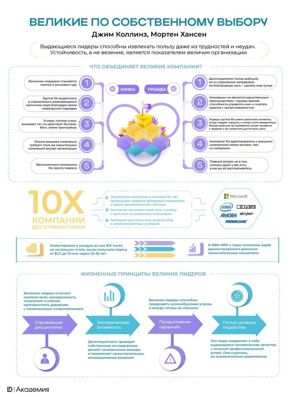 Что помогает управлять рисками и неопределенностью?
Как сделать бизнес успешным в условиях высокой нестабильности?
Чему мы можем научиться у "выдающихся" компаний?
На эти и другие вопросы поможет найт... | Сетка — социальная сеть от hh.ru
