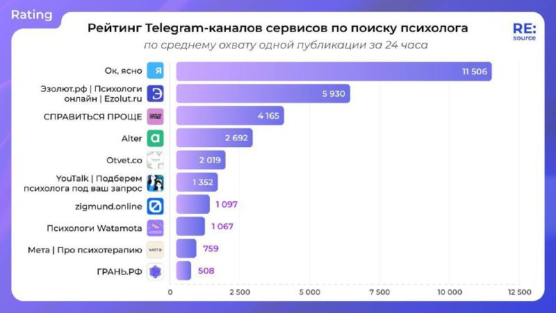 ⚡️ Чем можно вдохновиться в лучших каналах сервисов для поиска психологов
🔣 Ответы на вопросы подписчиков: Используйте вопросы от ваших читателей для создания контента | Сетка — социальная сеть от hh.ru