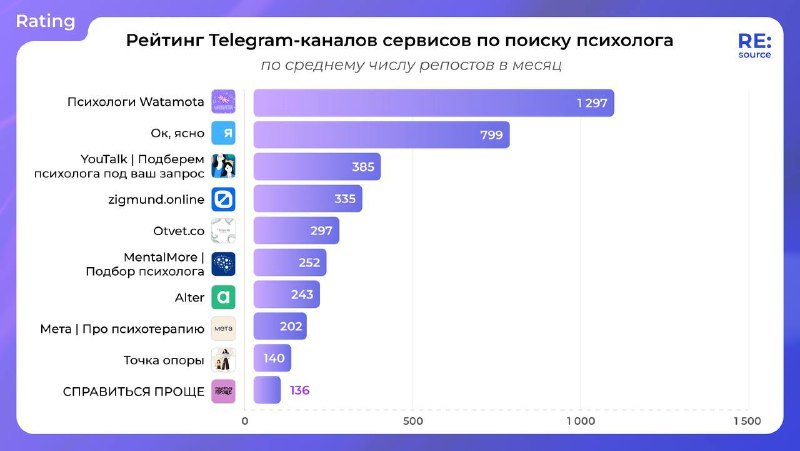 ⚡️ Чем можно вдохновиться в лучших каналах сервисов для поиска психологов
🔣 Ответы на вопросы подписчиков: Используйте вопросы от ваших читателей для создания контента | Сетка — социальная сеть от hh.ru
