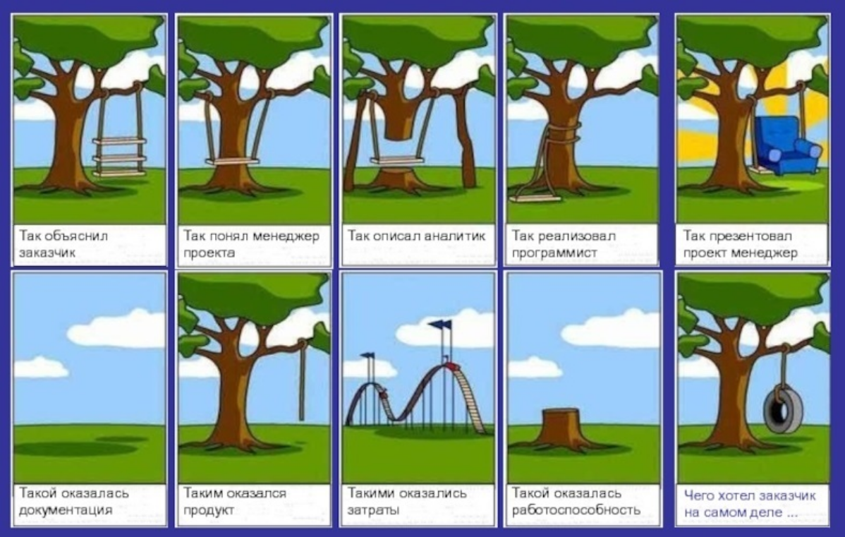 #мемы #продуктовыемемы #продукт #заказчик
Всем продуктивной длииииииииинной рабочей недели. Надеюсь никто не сгорит/выгорит и т.д.
Ловите мемчик, заливайтиесь кофе и в бой! | Сетка — социальная сеть от hh.ru