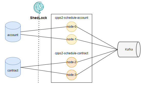 Синхронизация задач при помощи SchedLock | Сетка — социальная сеть от hh.ru