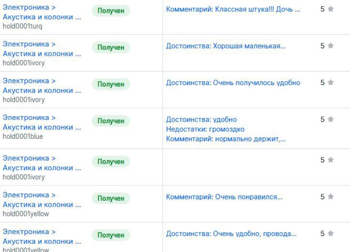 Привет! 👋
Вижу, активность в Сетке растет. Решил поделиться своими PET-проектами.
Один из таких проектов — держатели для Яндекс.Станции мини | Сетка — социальная сеть от hh.ru