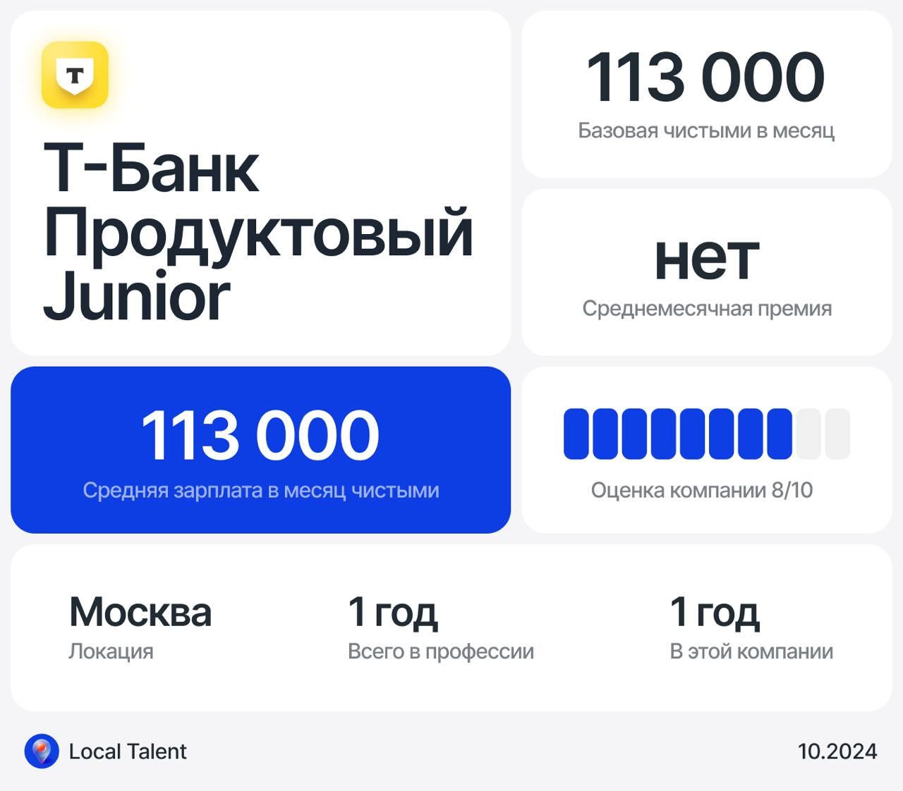 Зарплата 113 000 у Junior продуктового дизайнера в Т-банке
Бонусы и дополнительные плюшки в компанииДМС, компенсация спорта, бесплатное обучение по внутренним курсам фирмы, но можно выбить бюджет на в... | Сетка — социальная сеть от hh.ru