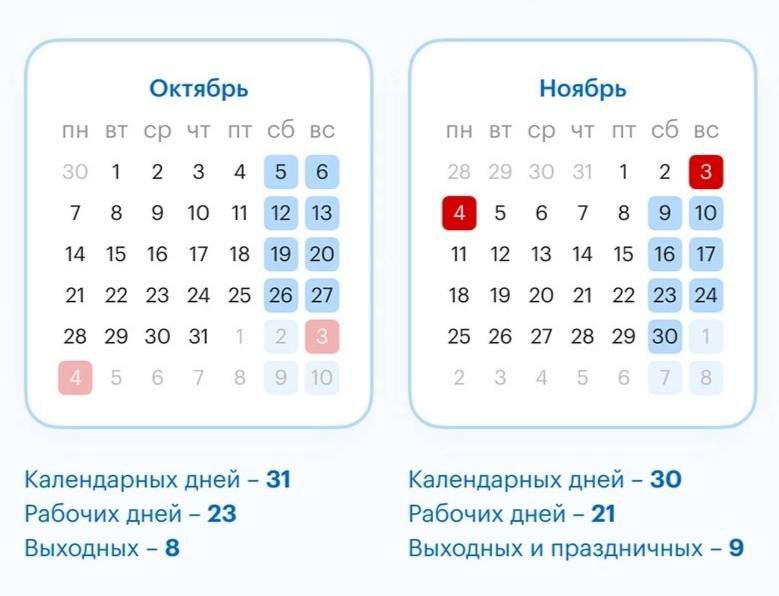 📆 Следующая рабочая неделя будет шестидневной
Она продлится с 28 октября по 2 ноября. После этого будут выходные 3 и 4 ноября в честь Дня народного единства. | Сетка — социальная сеть от hh.ru