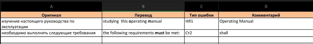 И вот, собственно, результат. 95 баллов из 100, один "недочёт" и одна "негрубая стилистическая ошибка" (имхо, правка преференциальная). Неплохо, я считаю.
#вр | Сетка — социальная сеть от hh.ru