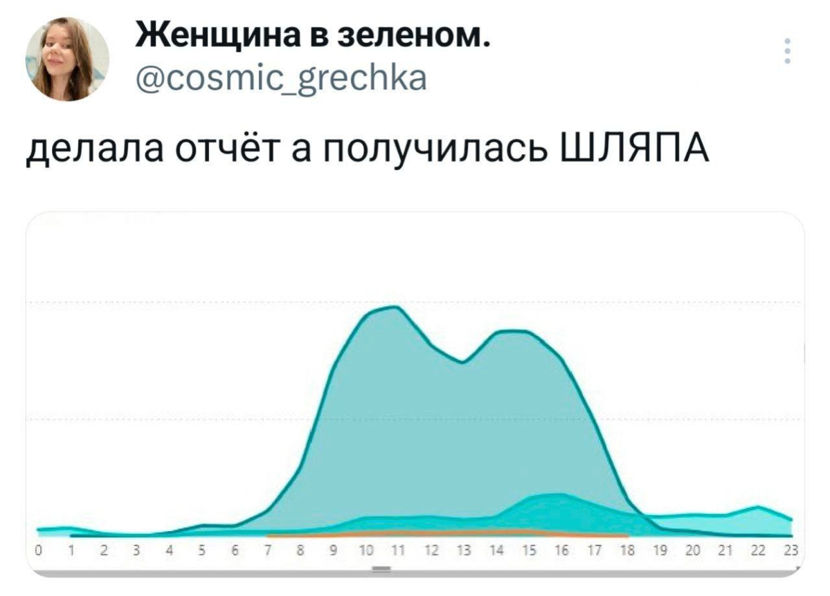 Как система прогрессии из игр может заставить пользователей полюбить ваш продукт? 🕹️➡️📈
В мире игр, система прогрессии — это не просто набор механик, а мощный инструмент для вовлечения игроков | Сетка — социальная сеть от hh.ru
