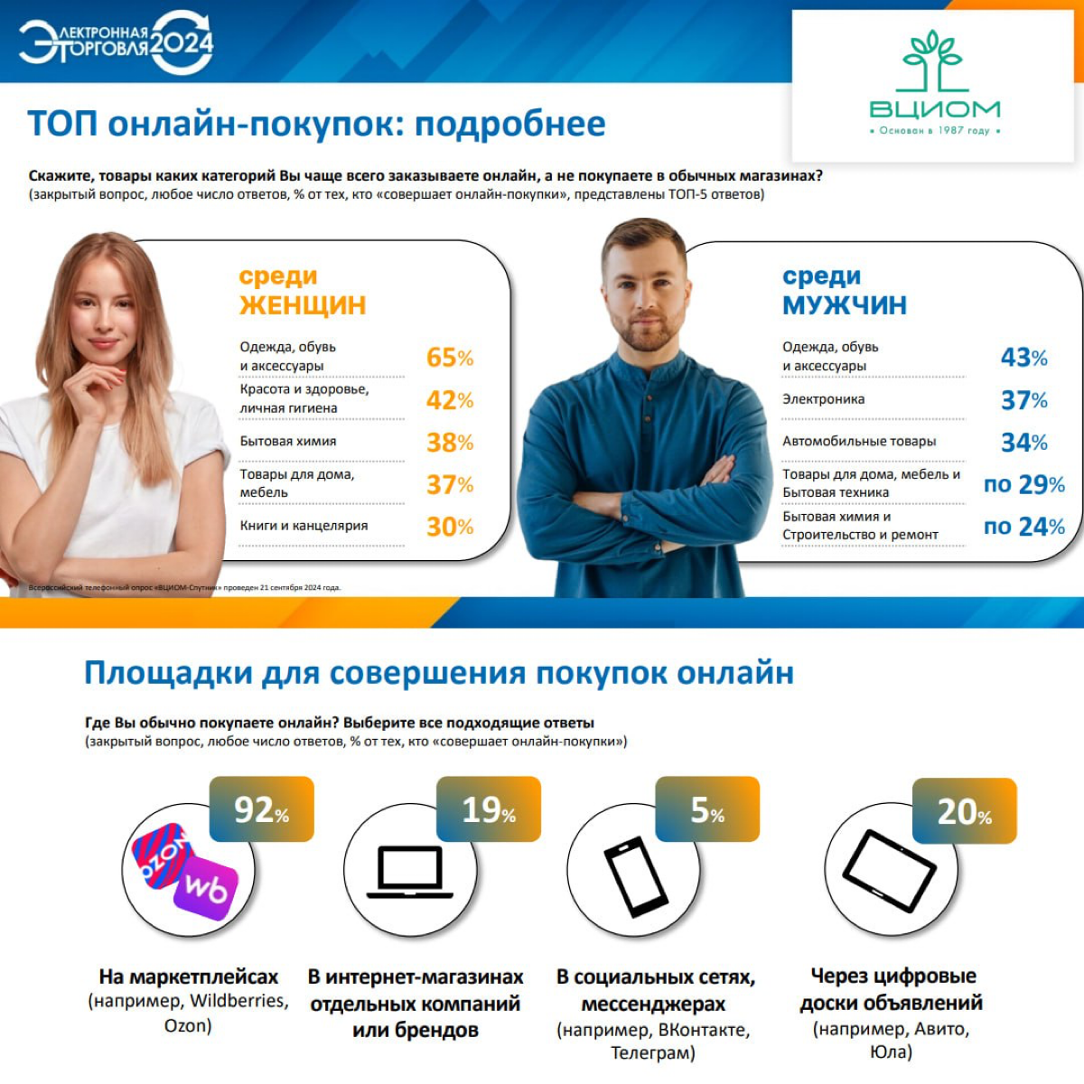 Чего действительно хотят покупатели в 2024 году? | Сетка — социальная сеть от hh.ru