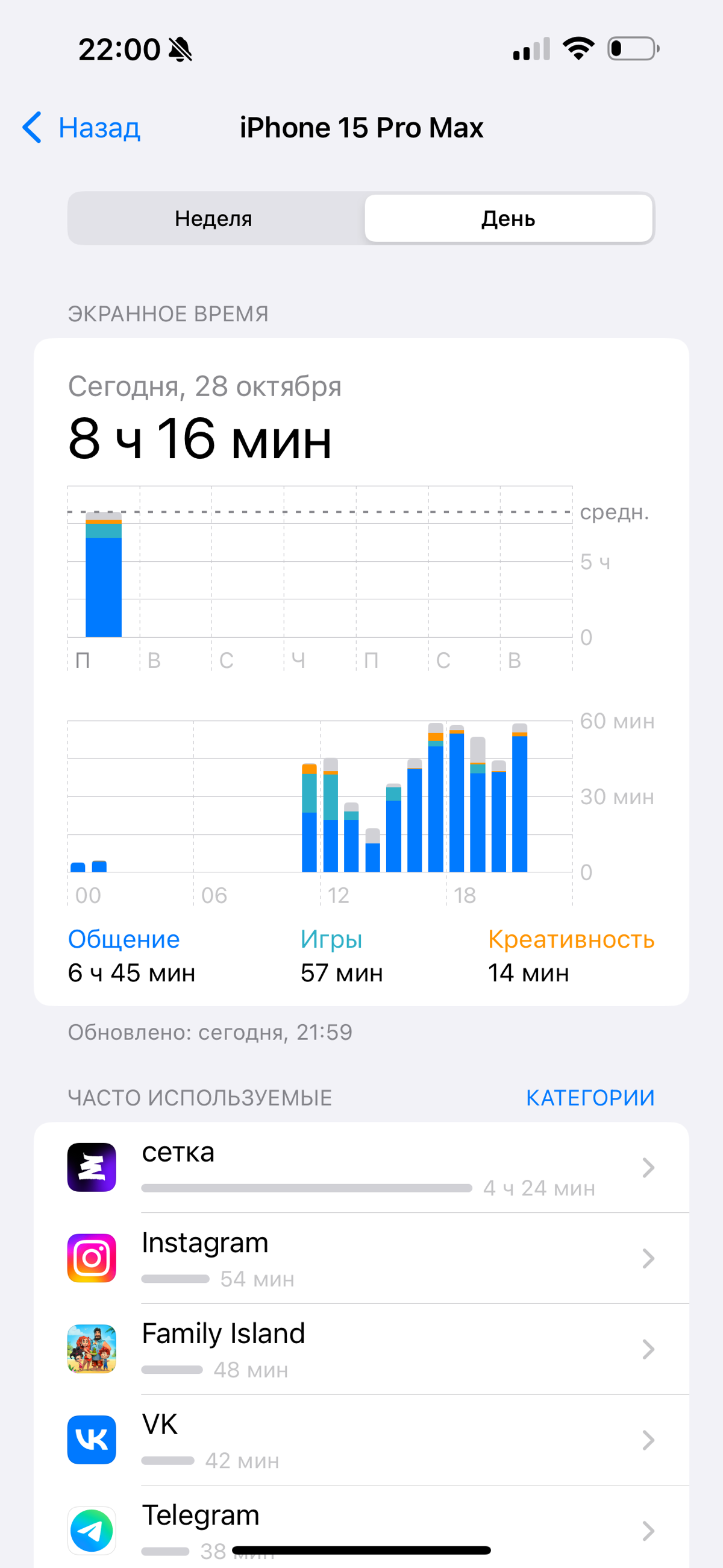 Полезная сетка | Сетка — социальная сеть от hh.ru
