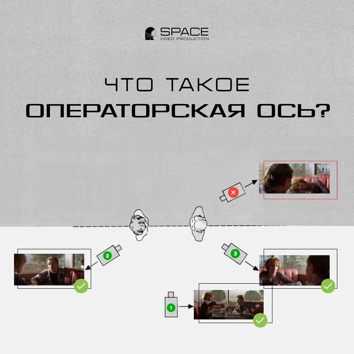 ❓Что такое операторская ось❓ | Сетка — социальная сеть от hh.ru