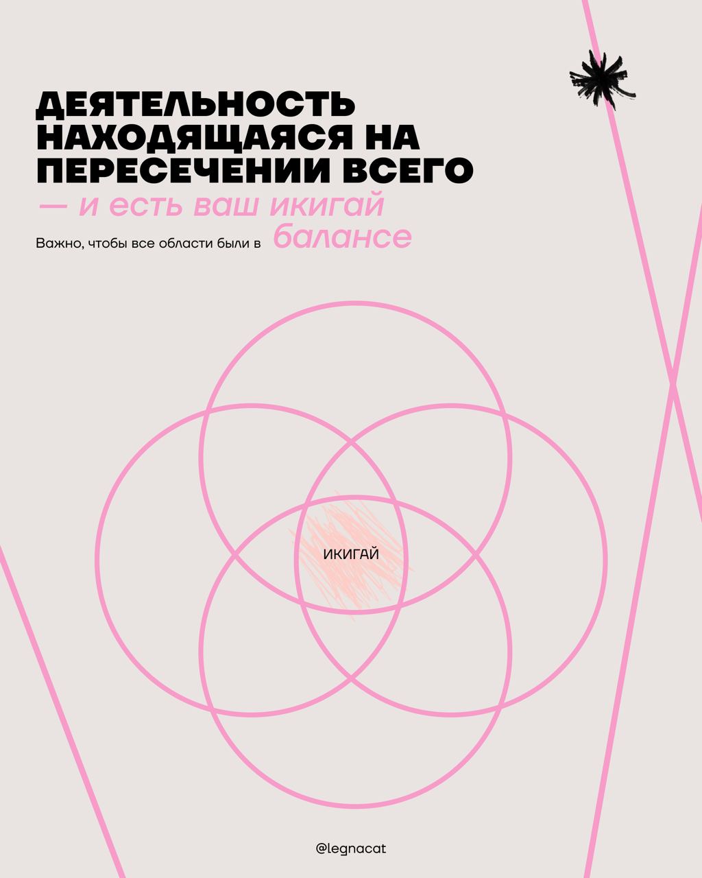 🌟Икигай — что это такое и как его сделать?Простым языком, это такая концепция японских философов, предназначенная для поиска своего предназначения
Нагляднее всего делать это на бумажном носителе | Сетка — социальная сеть от hh.ru
