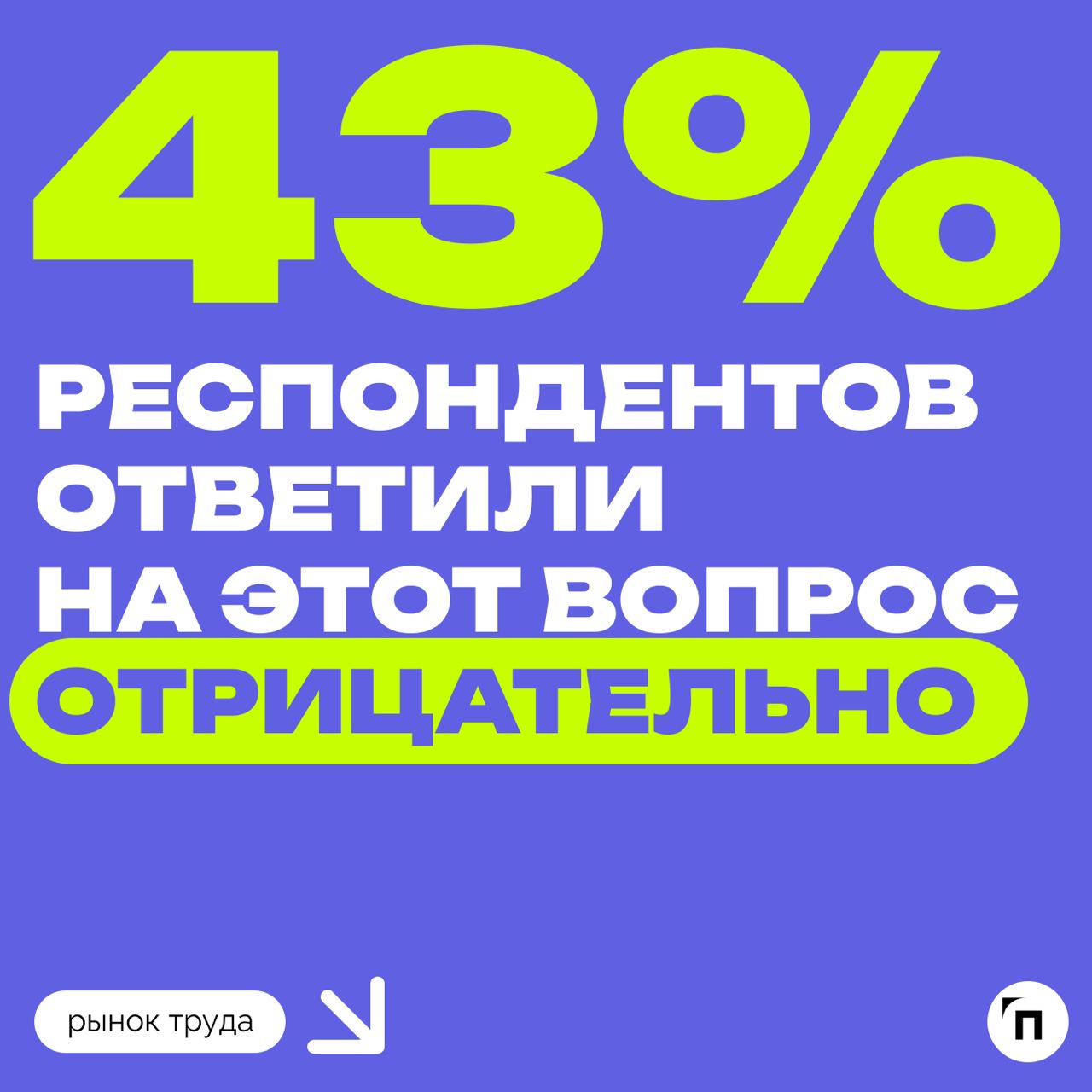 🧷Применяют ли российские компании ESG-принципы
Сервис Работа.ру узнал, как часто российские компании работают с ESG-повесткой | Сетка — социальная сеть от hh.ru