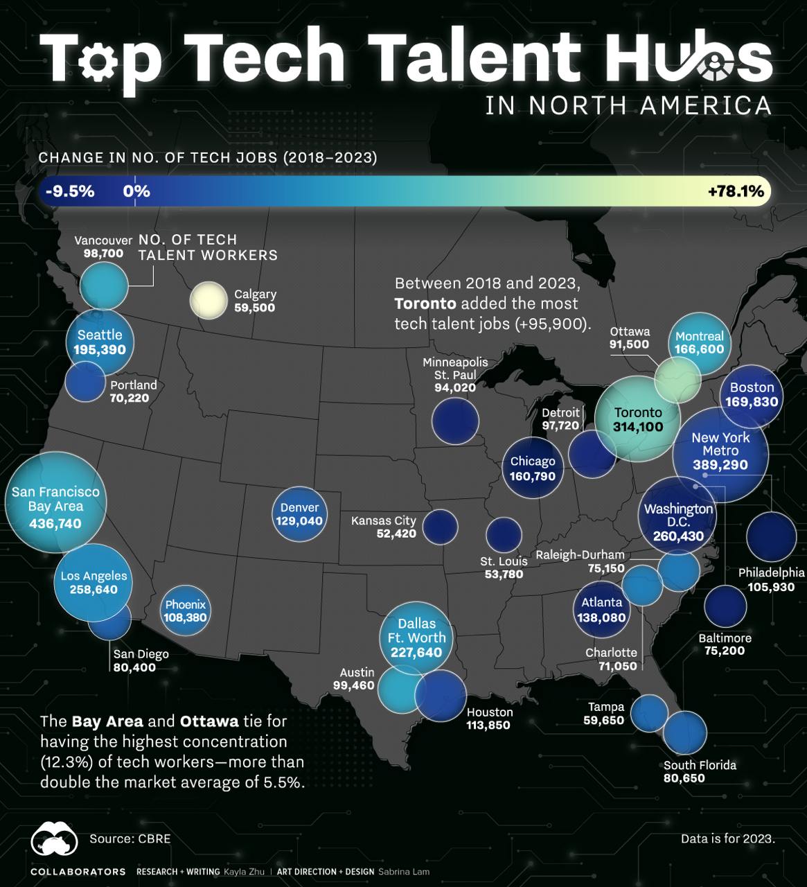 North America’s top tech talent hubs are mapped by cities like San Francisco and New York, leading with the highest concentration of tech jobs | Сетка — социальная сеть от hh.ru